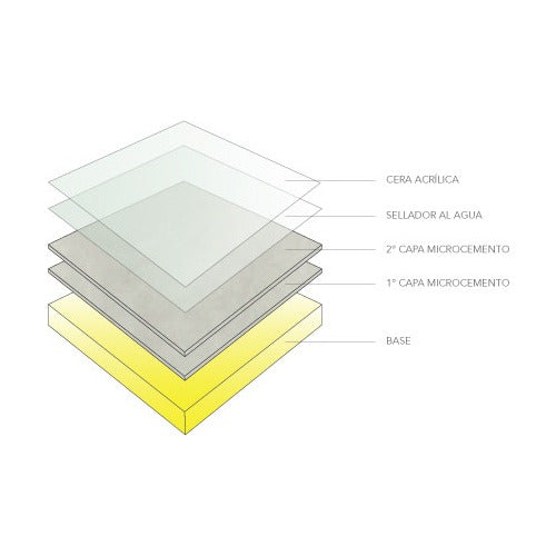 Edfan Kit Microcemento 5 M2 (A3 + Mc + S + C) Color Plata 4