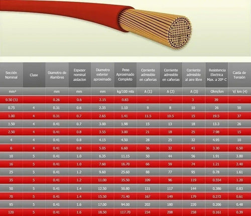 Fonseca Unipolar Cable 6mm x 20m Iram 247-3 3