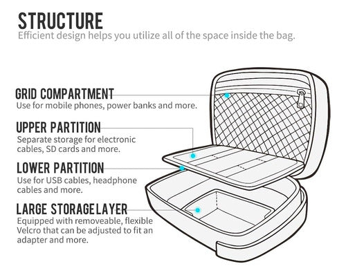 Empaque Todo Organizador Electrónico, Bolsa Organizadora De 3