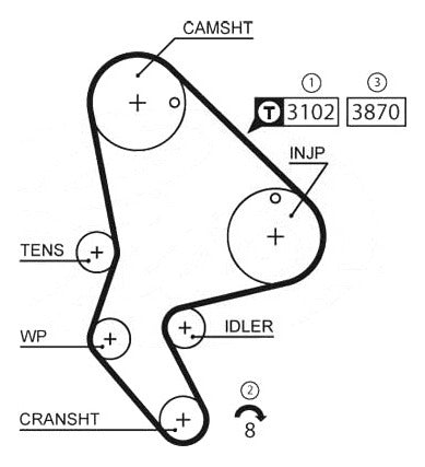 Gates Synchronous Belt for Peugeot 206 1.9 L Diesel 2003-2009 1