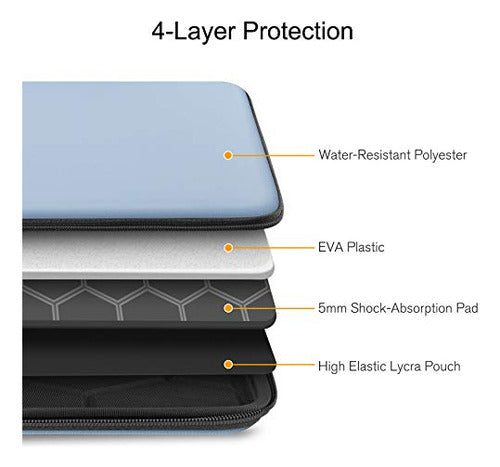 Finpac Funda Rigida Para Laptop Macbook Pro M1 De 14 Pulgada 4