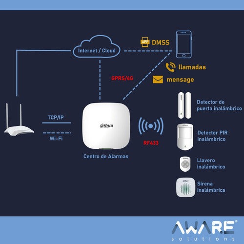 Dahua Wireless Key Fob ARA24-W2 2