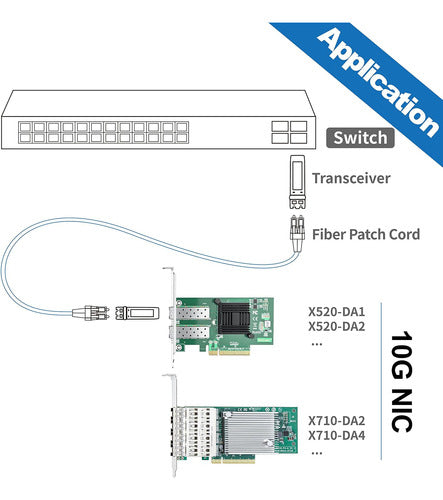 10gtek Intel 82599es Adaptador Red Convergido 3