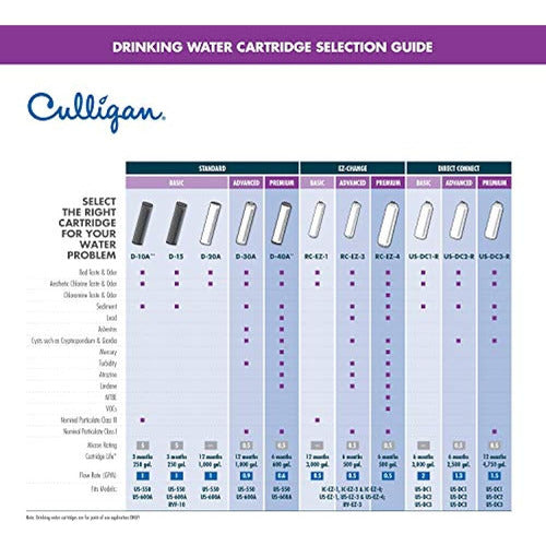 El Sistema De Filtración De Agua Potable Culligan Us600a Und 3