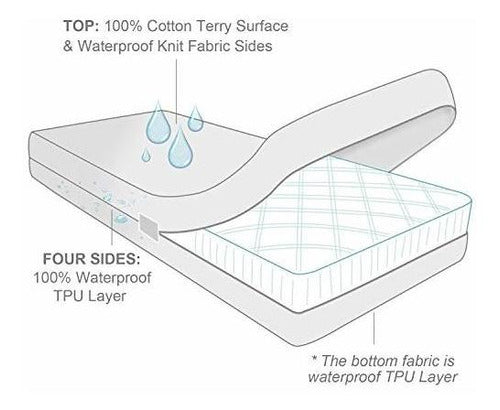 Protector De Colchón Con Cremallera Con Superficie De Felpa 1