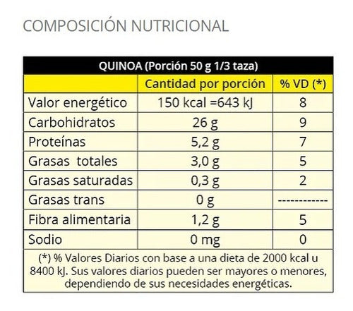 Semillas Quinoa Blanca - Excelente Calidad - 500g - Envios 3