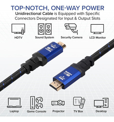 Cable Hdmi 2.0 4k De 1 Pie [paquete De 3] De Ritzgear. Cable 2