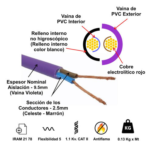 Cable Subterraneo Bipolar 2 X 2.5 Mm Rollo X 10 Metros 1