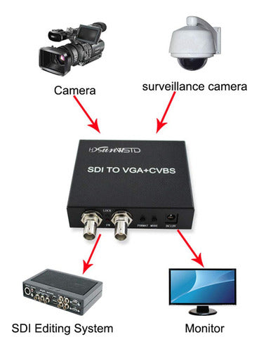 HDSUNWSTD SDI (SD-SDI/HD-SDI/3G-SDI) to VGA+CVBS/AV+SDI Converter 5