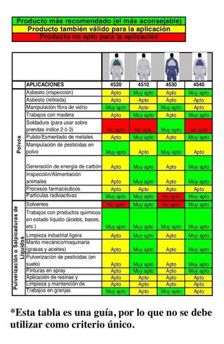 3M Disposable Buzo 4530 Chemical Protective Suit - Invoice A and B 1