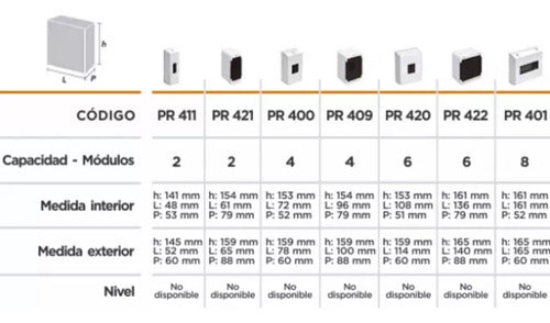 Caja P/termica 4 Modulos Aplicar Linea Recta Roker Pr409 6