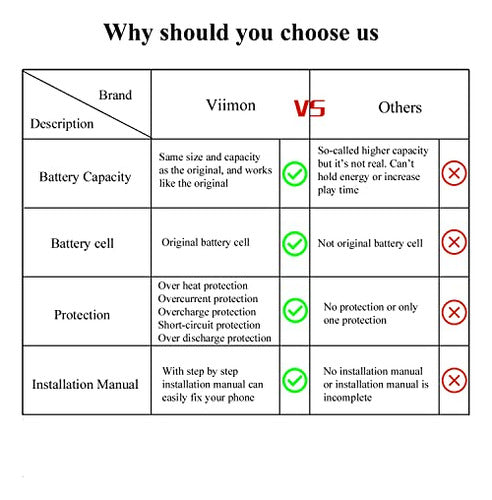 Viimon Replacement Battery for Samsung S22 Ultra SM-S908U 6