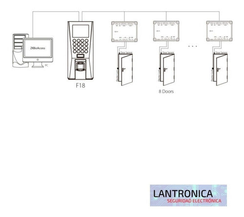 KKTeco DM10 Door Lock Expansion Board for Access Control 5