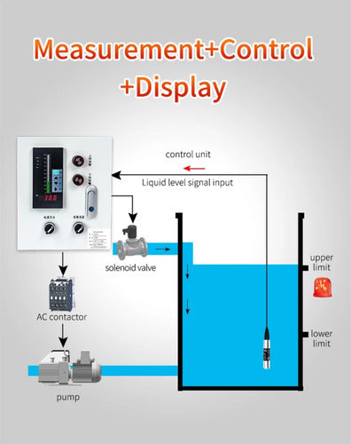 Generic Level or Process Controller and Meter with Sensor 4