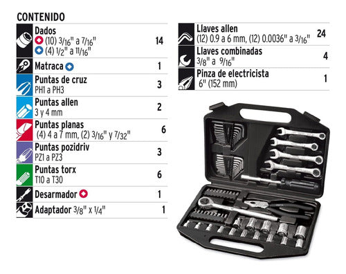 Pretul Tool Set 66 Pieces Wrenches and Sockets for Auto and Home 1