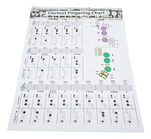 Gráfico De Digitação De Clarinete, Treinamento De Pôsteres D 0