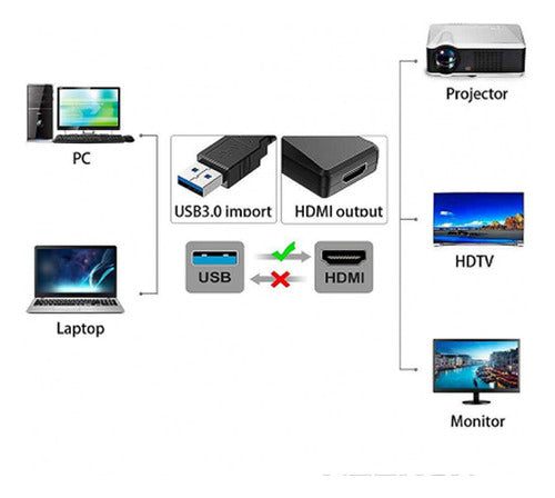 Netmak USB 3.0 to HDMI Converter NM-TC35 1