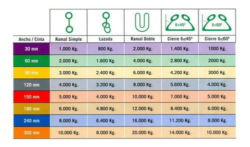 Textile Hoisting Sling 1 Ton x 2m - Certified - IRAM Standards - Eslingar 4