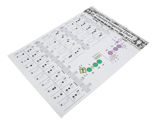 Gráfico De Digitação De Clarinete, Treinamento De Pôsteres D 1