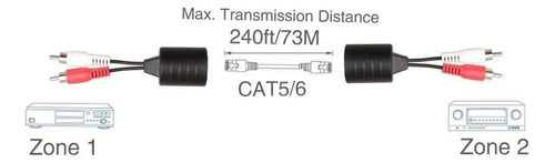 Lineso 2 Pack Stereo RCA to Stereo RCA Audio Extender Over Cat5 1