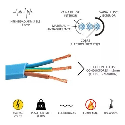 LUXONO Submersible Pump Cable 3x1.5mm Normalized By Meter 1