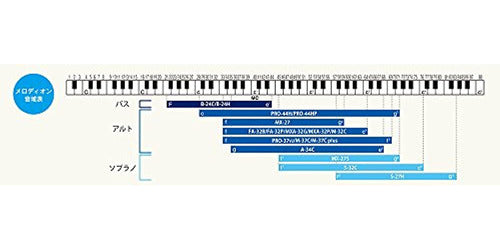 Suzuki B24 Bajo Melodion 2