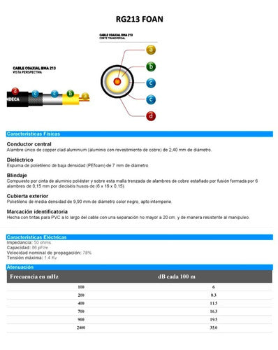 Cable  Coaxil Rg213 Foan Baja Perdida 25mts + 2 Pl259 Macho 2