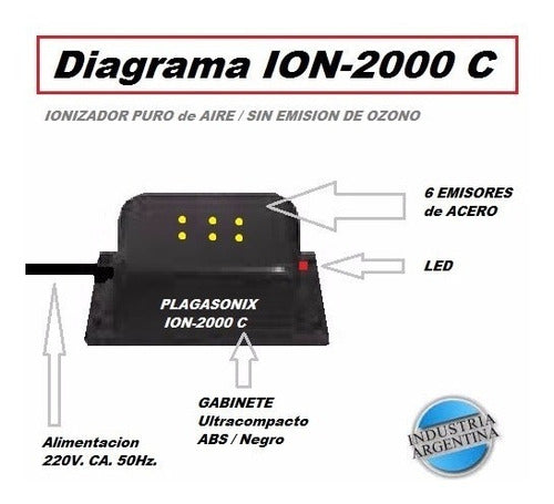 PLAGASONIX Ion-2000 C Pure Air Ionizer - Natural Anti-Anxiety Solution 3