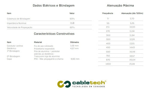 Bobina Coaxil Grueso Rg6 152m Caja X4 Uso Profesional 2