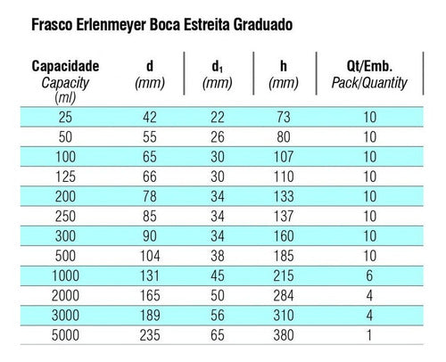 Erlenmeyer De Vidro Boca Estreita Graduado - 2000ml 4