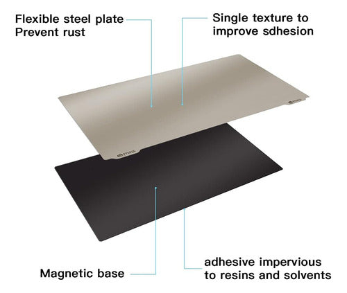 Imdinnogo Bczamd Resina Flexible Build Plate Magnetic Sheet, 2