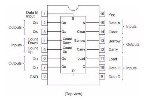 Candy-Ho 74LS193 Synchronous Binary Counter 1