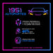 Kit x2 Rear Shock Absorber Fiat Duna 1987 to 1992 1