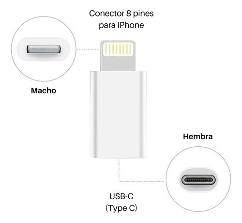 USB to iPhone Adapter, Male to USB C Female 2