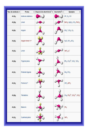 Tipos De Estructura Molecular - Química - Lámina 45x30 Cm 0