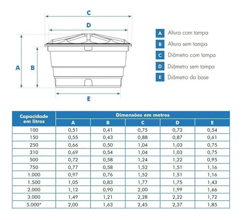 Tanque De Agua Fortlev 500 Lts - Deposito Tanques Garantia 2