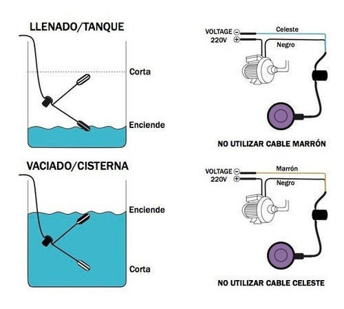 Metaplast Automatic Floating Control for Tank and Cistern 2 Meters 3