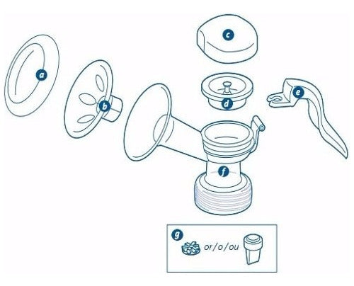 Avent Manual Electric Breast Pump Replacement Main Body Isis Vía (f) 1