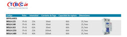 Disyuntor Interruptor Diferencial Bipolar 25a 30ma Din Tbcin 2
