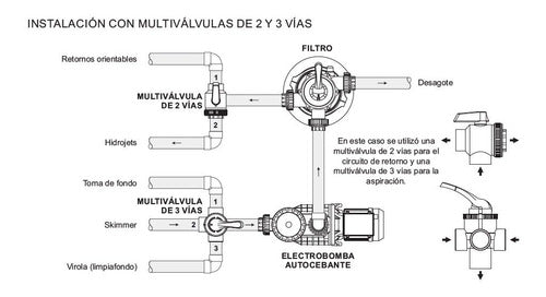 Vulcano Multivalve 2-Way for Swimming Pools 4