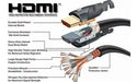 Cable Hdmi Plano V2.0 Real 4k Certificado - Ps4 Pro-en Caja 2