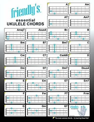 Friendly's Ukulele Chord Chart: The Most Common Ukulele Chords 1