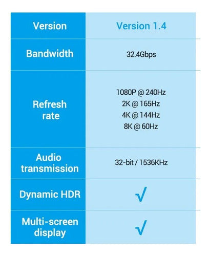 Cable Monitor Displayport Macho A Macho V1.4 8k Ultra Hd 2