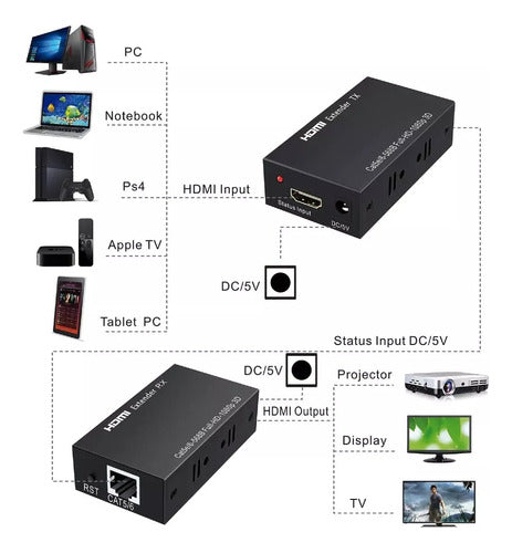 Generic HDMI Extender for RJ45 60 Meters 6