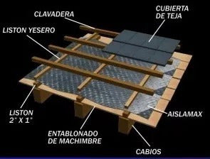 Aislante Térmico Aislamax Aluminizado 10mm 4