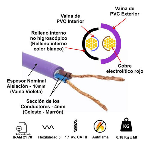 CONDUELEC Cable Subterraneo Exterior 2x4 Mm X 15 Metros Electro Cable 1