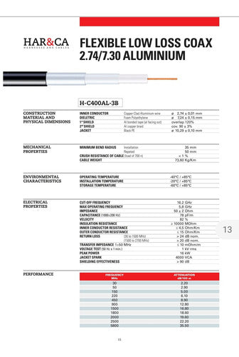 Cable Coaxil Hard&ca Rg8 / Reemplazo Rg213 X 20m 3