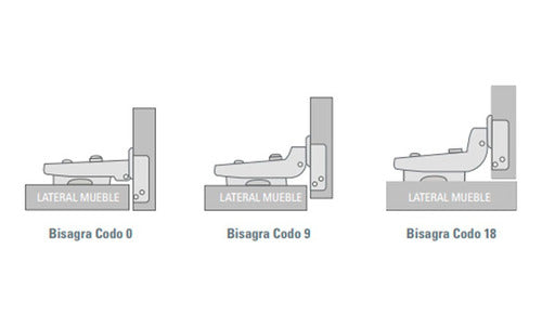 Bisagra Push Codo 15 Ducasse (4u.) + Reten De Puerta (2u.) 5