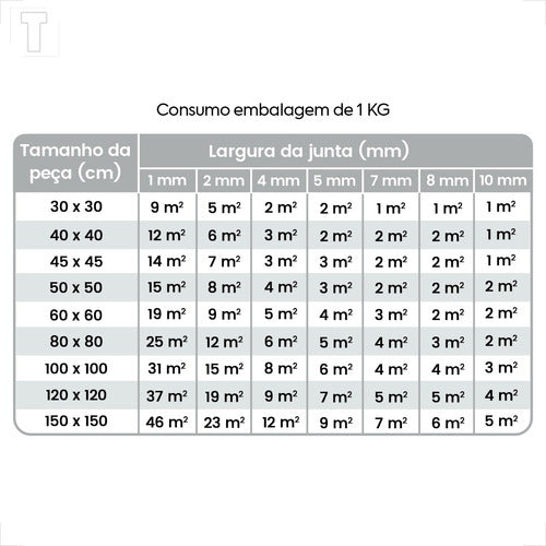 Rejunte Quartzolit 1kg Porcelanato Cortiça 6