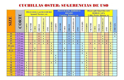 Cuchilla Marca Andis Nº 5 Para Cortadora Peladora Oster Mose 2